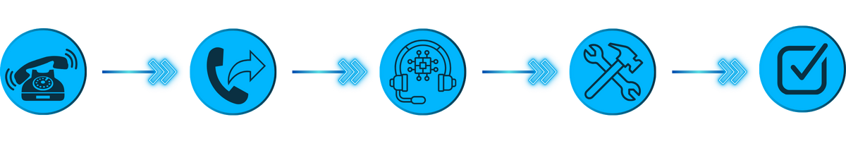 Prozessübersicht Icons