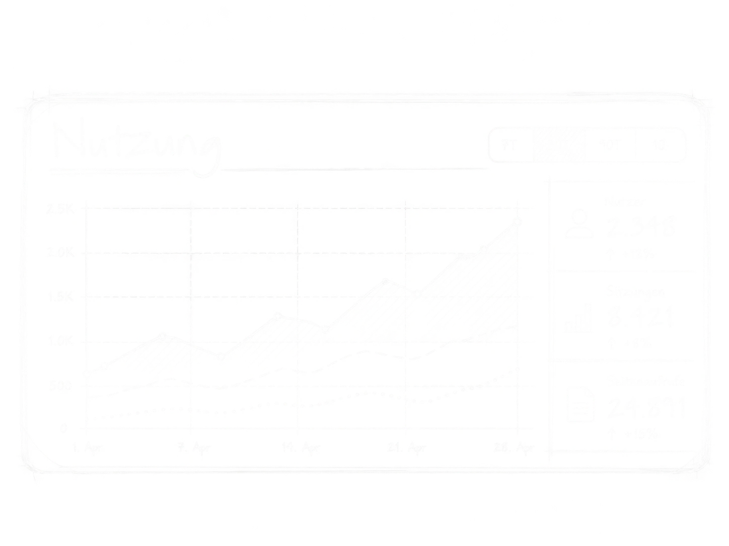 Skizze: Anzeige der Nutzung